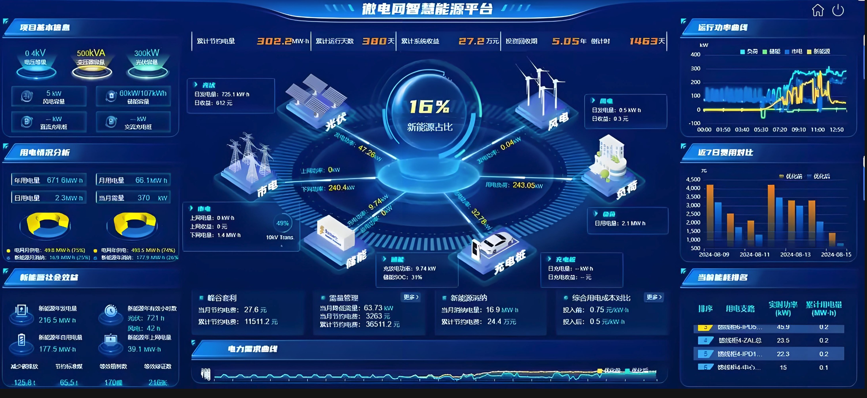 智慧配电网项目